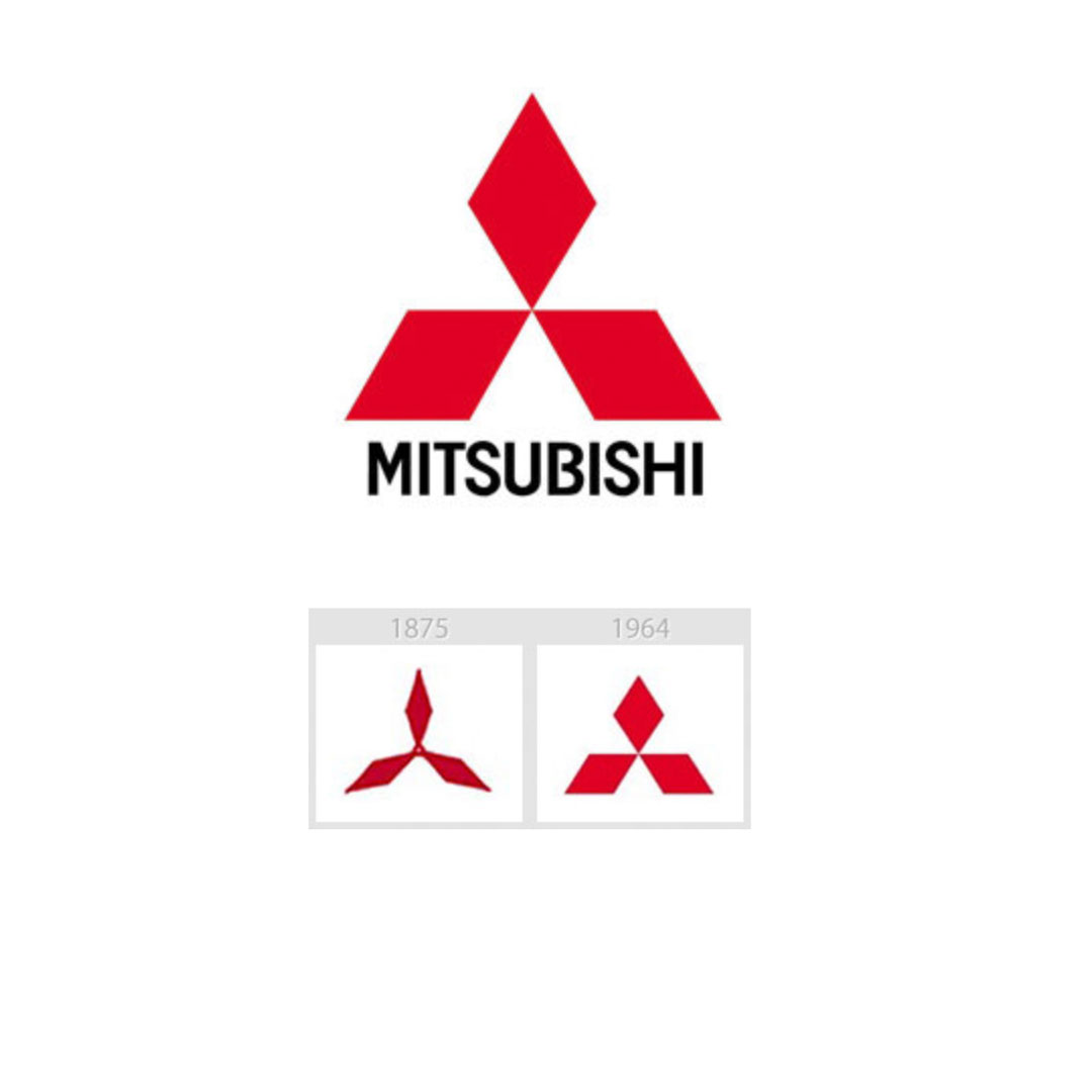 Значение логотипа mitsubishi