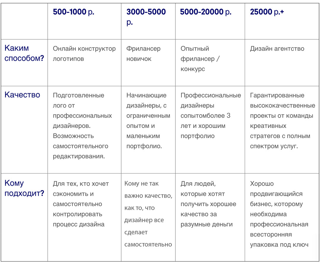 Создание фирмы цена сокольнический вал д 38